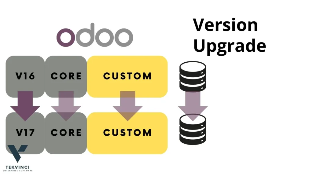 Odoo 版本更新, Odoo Version Upgrade
