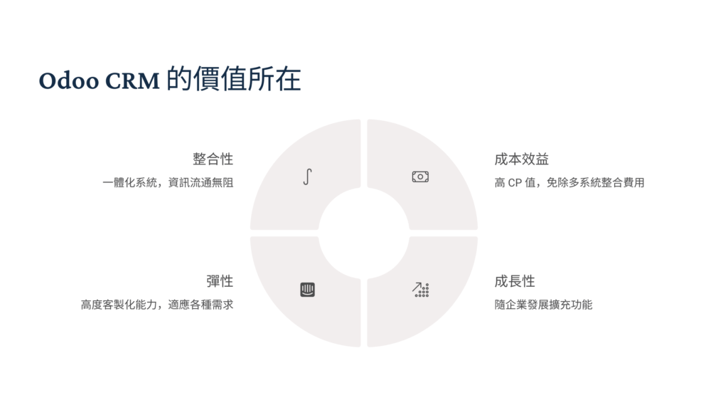 Odoo CRM 價值