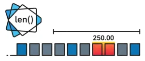 Python length function visualization with array length measurement