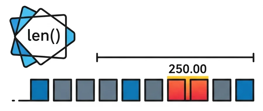 Python length function visualization with array length measurement