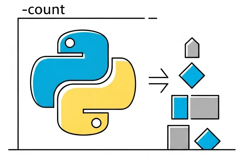 Python count method illustration with elements being counted in a list
