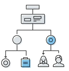 A family tree diagram showing parent and child classes in programming